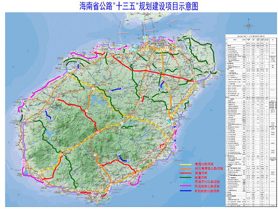海南省公路十三五发展规划环境影响评价第二次公示